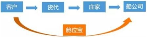 马云-船舱宝.jpg 马云-船舱宝.jpg
