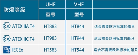 船用防爆对讲机 船用防爆对讲机