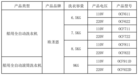 洗衣机型号.jpg 洗衣机型号.jpg