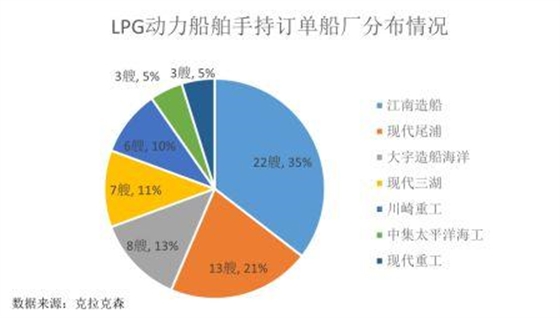 的 的
