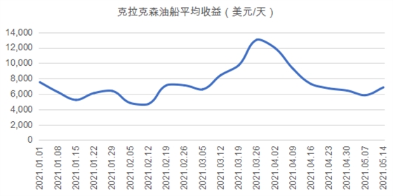 国际船舶网 国际船舶网