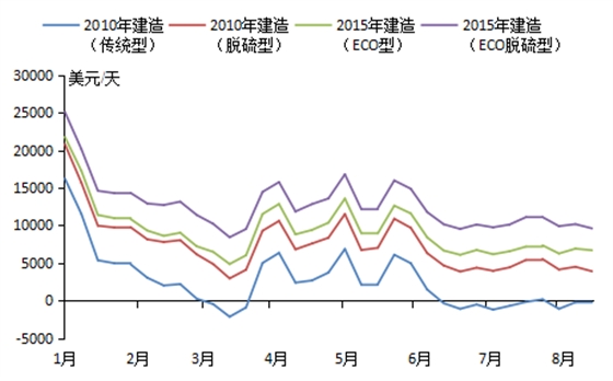 国际船舶网 国际船舶网
