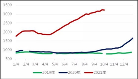 船舶网 船舶网
