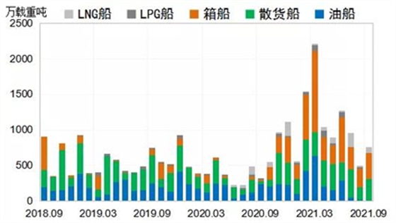 国际船舶网