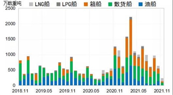 船舶网 船舶网