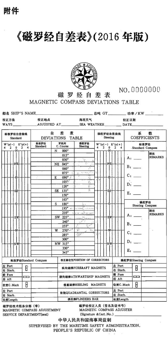 船用磁罗经