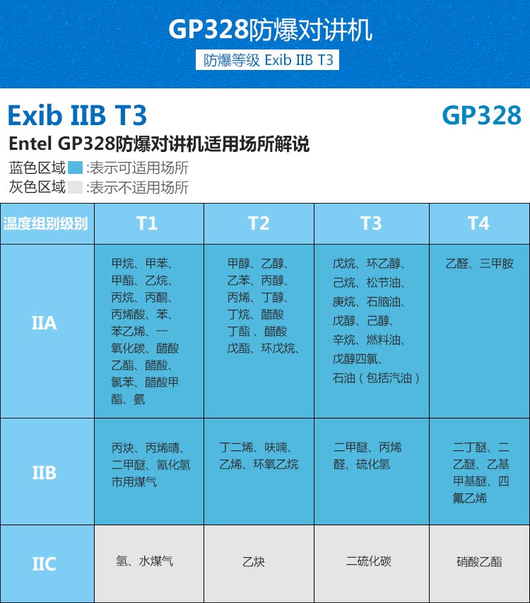GP328防爆对讲机 GP328防爆对讲机