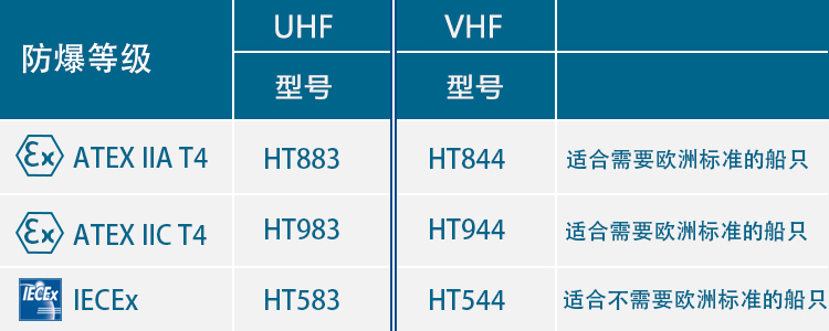 船用防爆对讲机 船用防爆对讲机