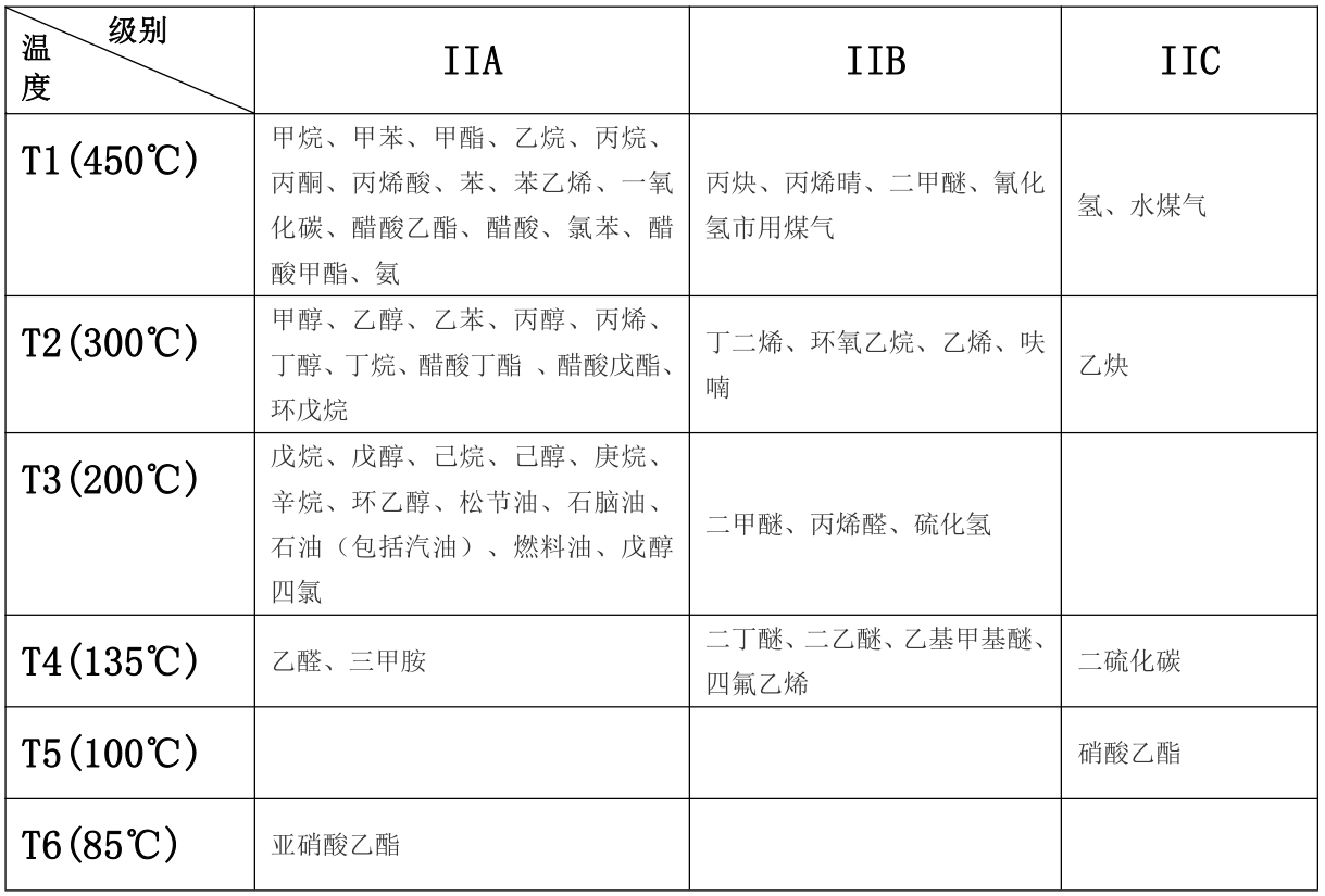 等级表.png 等级表.png