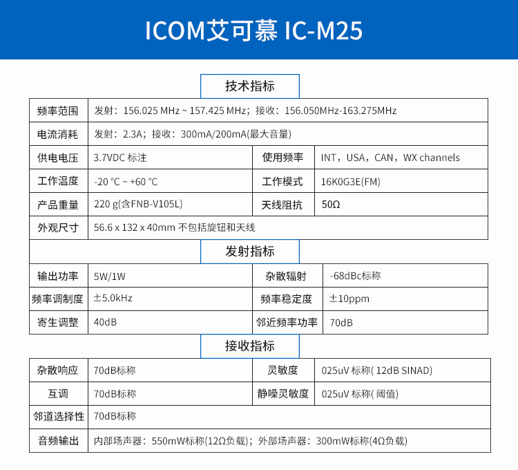 IC-M25
