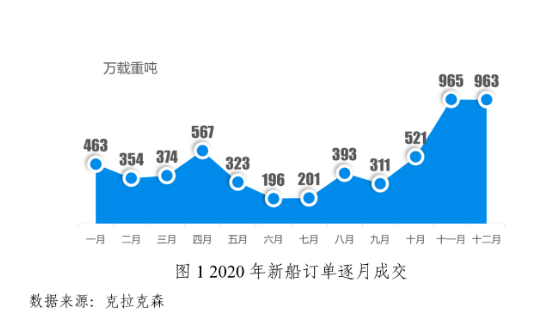 国际船舶网 国际船舶网