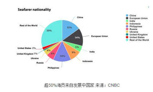 国际船舶网 国际船舶网