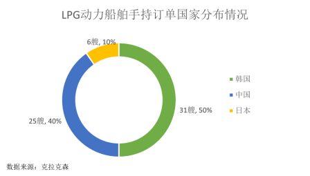 国际船舶网 国际船舶网