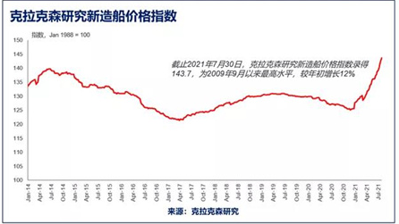 国际船舶网 国际船舶网