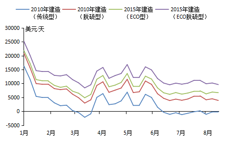 国际船舶网 国际船舶网