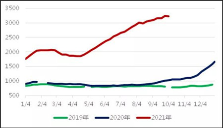 船舶网 船舶网