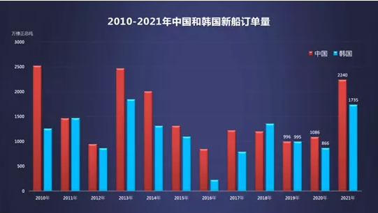 国际船舶网 国际船舶网